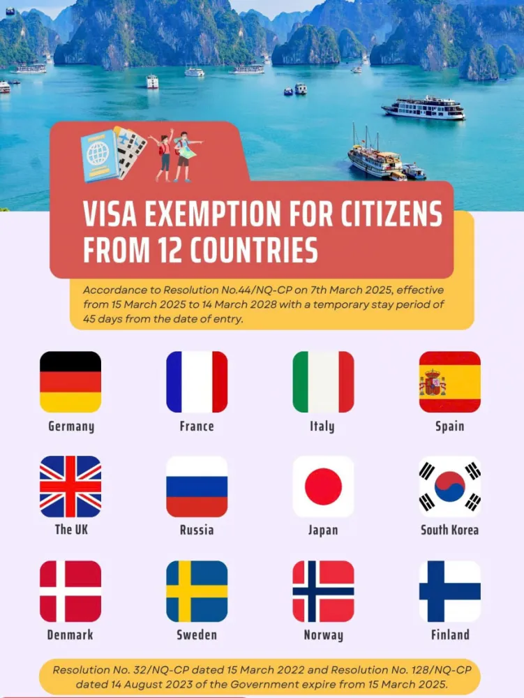 Vietnam visa exemption – Vietnam visa-free countries list