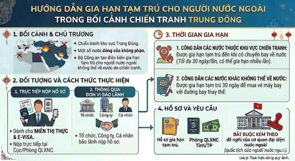Hỗ trợ gia hạn tạm trú cho người nước ngoài mắc kẹt do xung đột Trung Đông
