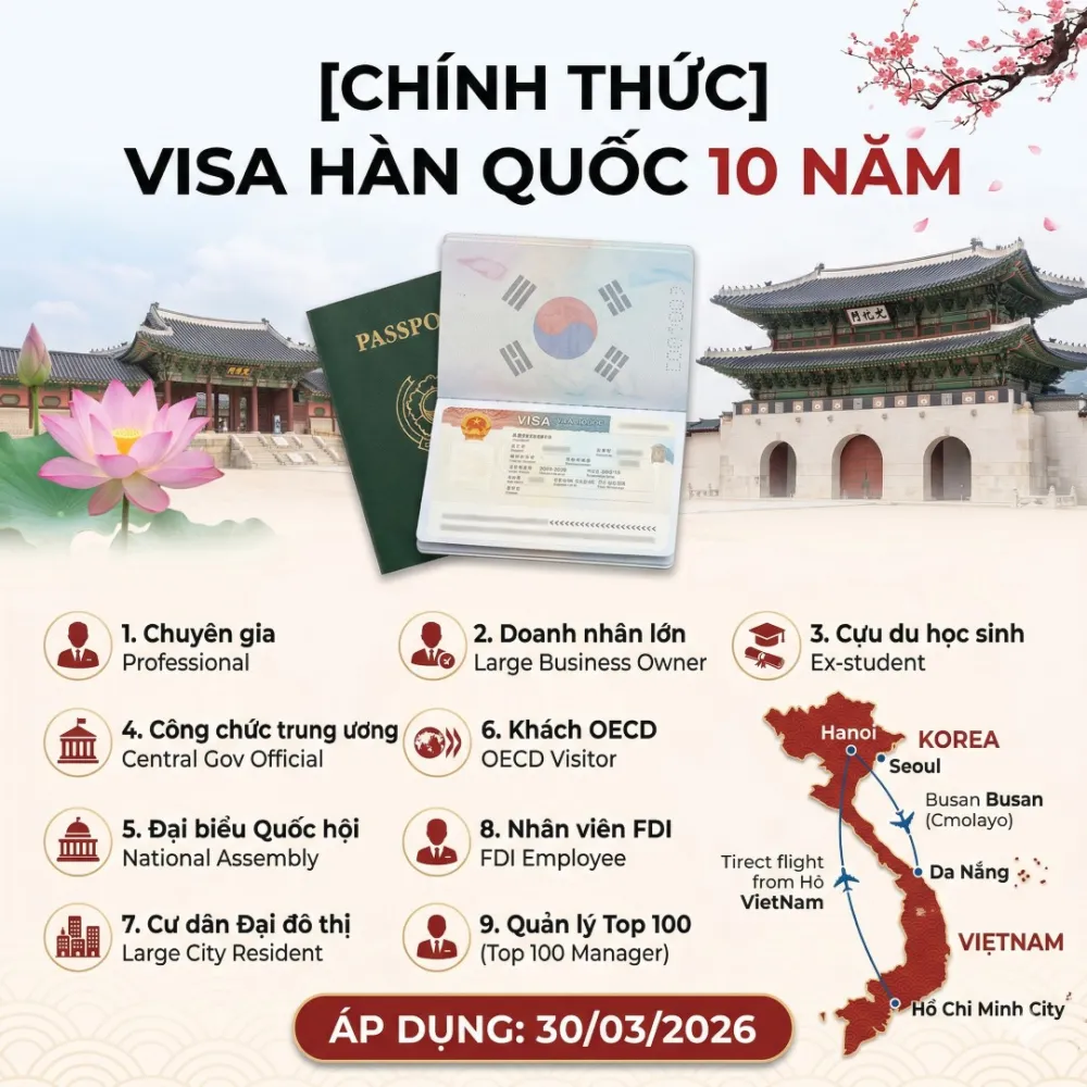 Chính thức cấp visa Hàn Quốc 10 năm, cơ hội lớn cho người thường xuyên đi lại