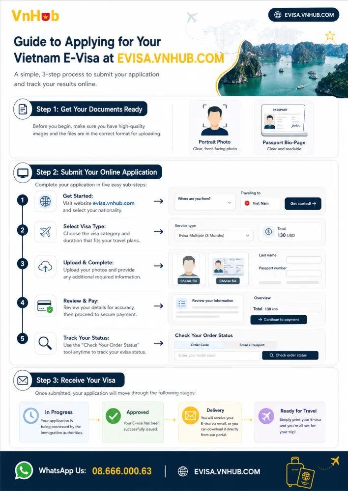 Vietnam visa for Panamanian citizens : 90 days free