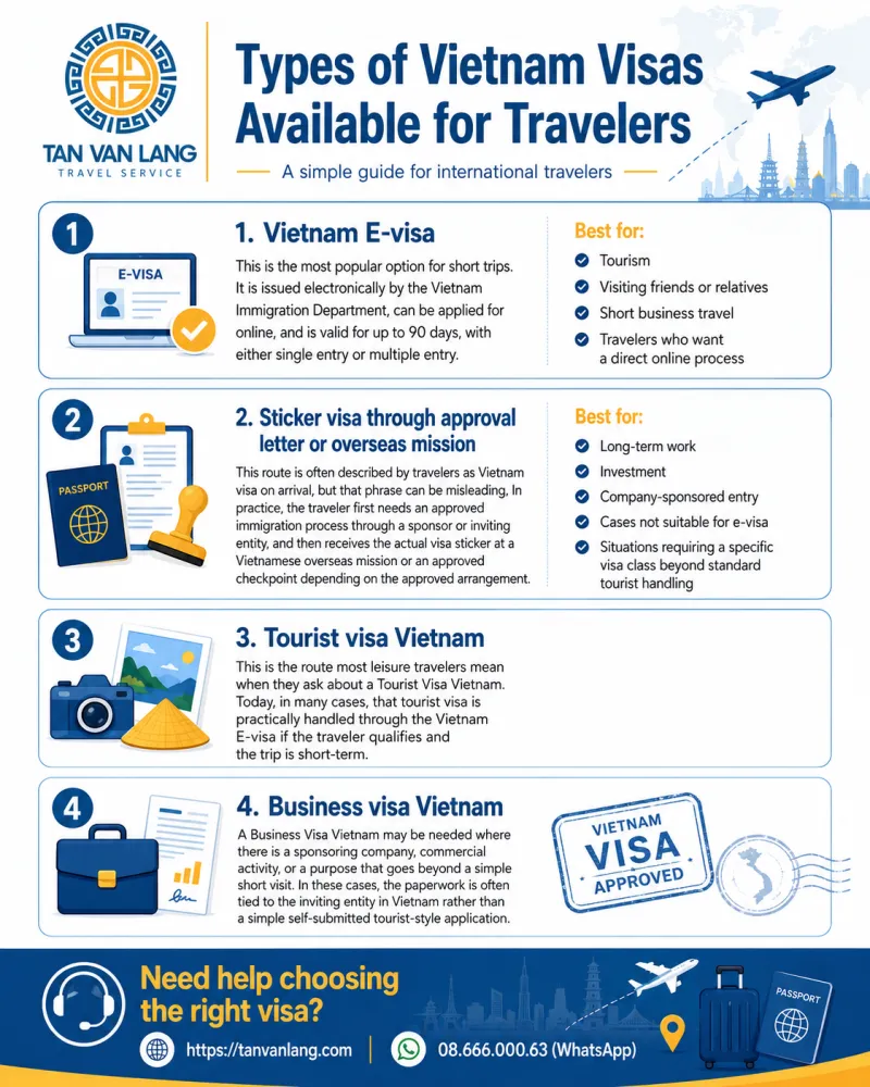 Vietnam visa for Ecuadorian citizens : 90 days E-visa & Fees